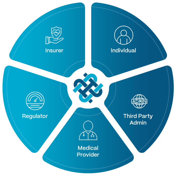 hiiconnect-infographic